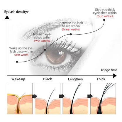ritastic™ Lash Revival Treatment