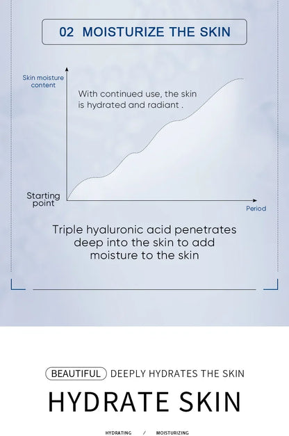 ritastic™ Wrinkle Smooth Serum
